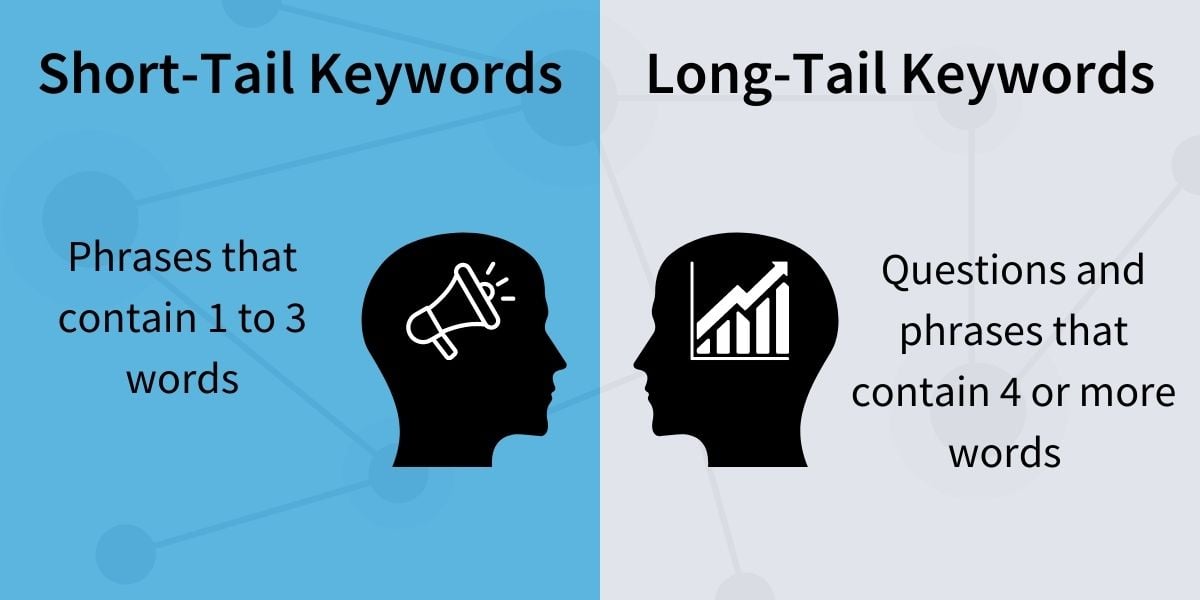 Long tail vs short tail keywords