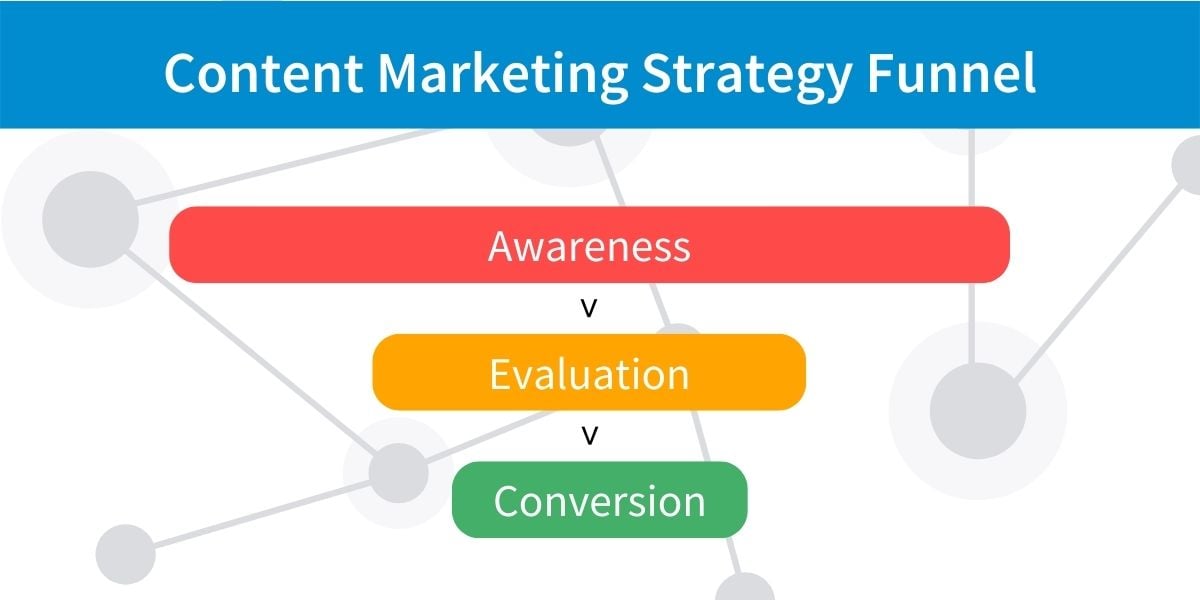 Content Marketing Strategy Funnel