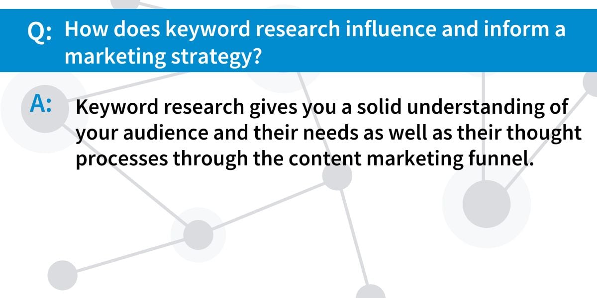 Keyword Researchs Influence on Marketing Strategy