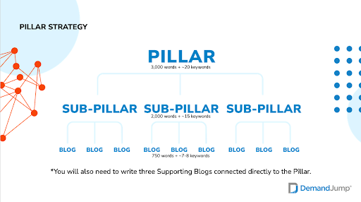 pillar strategy updated template