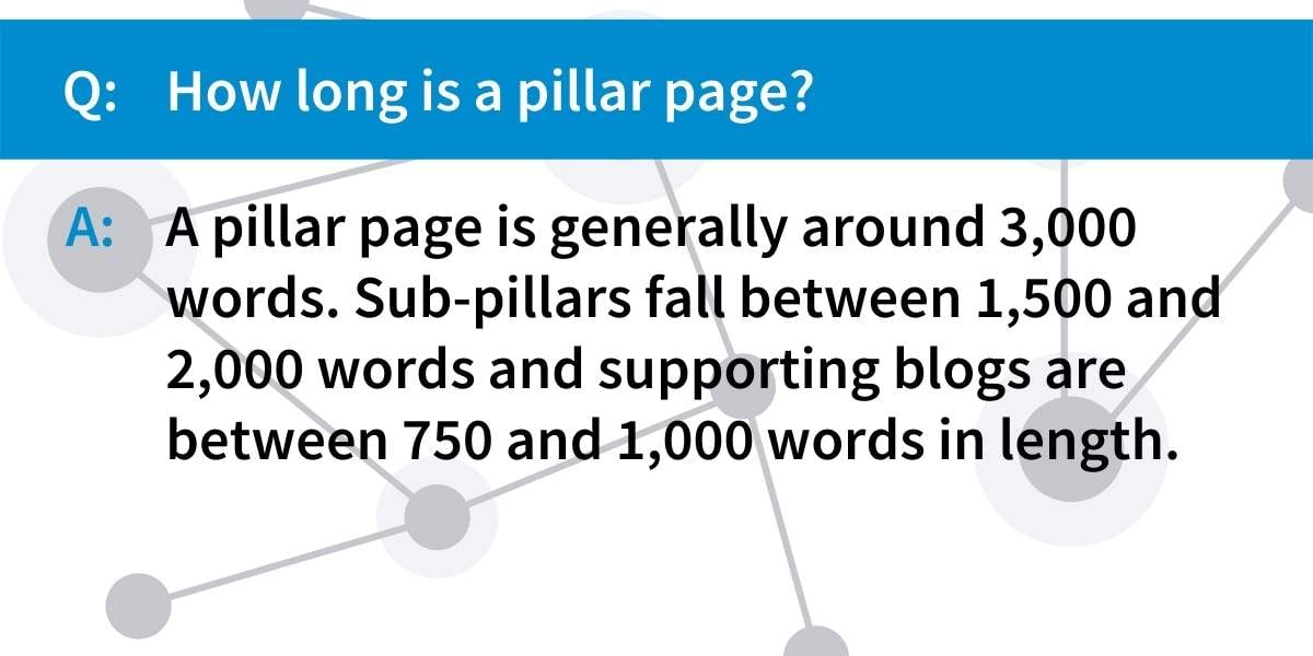 What Are Pillar Pages QA