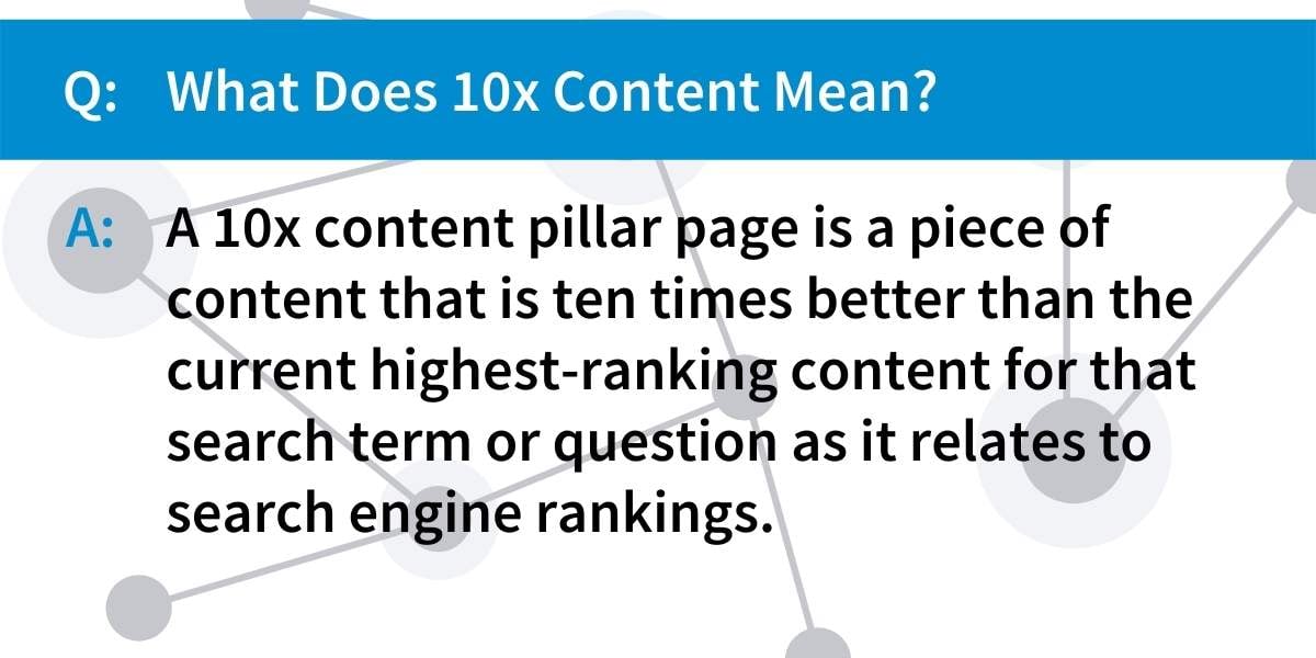 What Is a 10x Content Pillar Page QA
