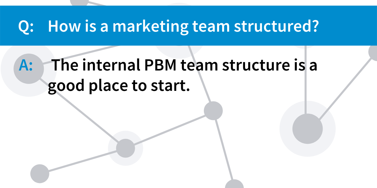 Q&A Marketing Structure