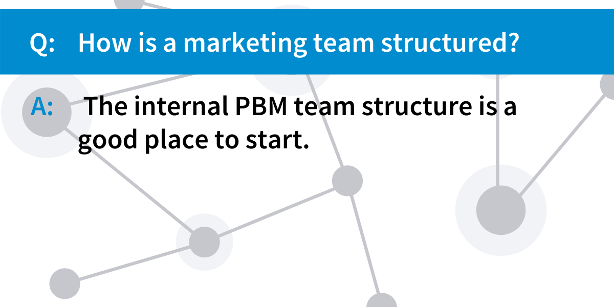 How is a marketing team structured?