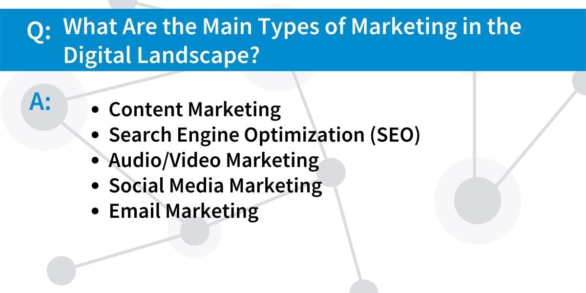 What Are the Main Types of Marketing in the Digital Landscape