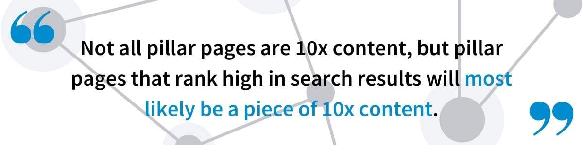 What is 10x content quote