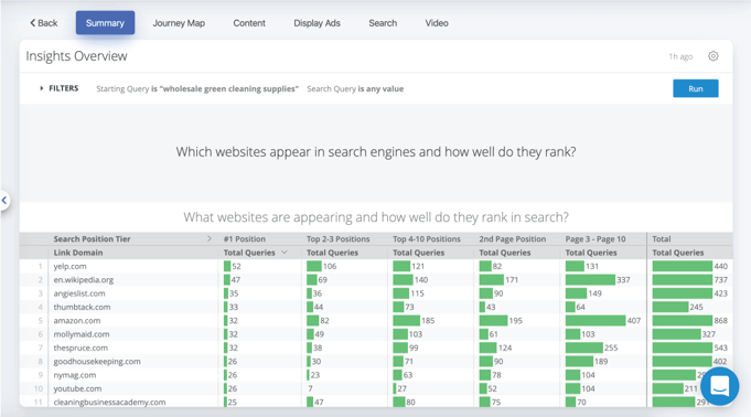 conumer insight report example - important websites