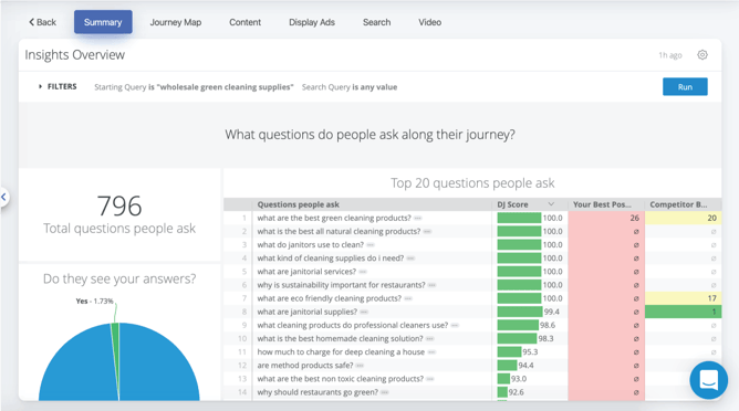 example of consumer insight report