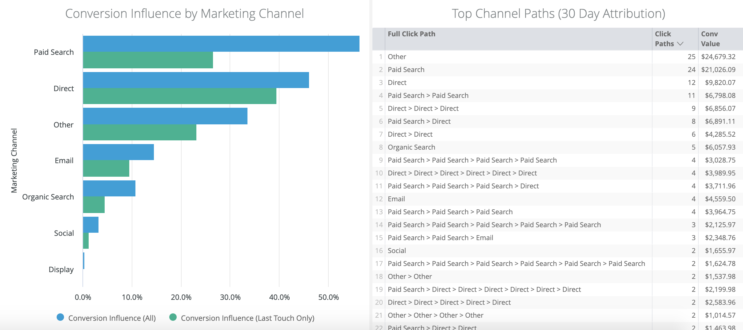 DemandJump Conversion Influence & Path to Purchase Insights