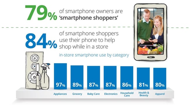 mobile-in-store_infographics_lg.width-1200.jpg