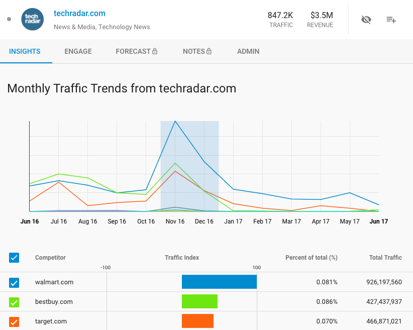 tech radar black friday traffic demandjump traffic cloud.png
