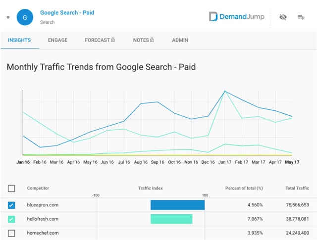 2MonthlyTrendsGoogleSearch.png