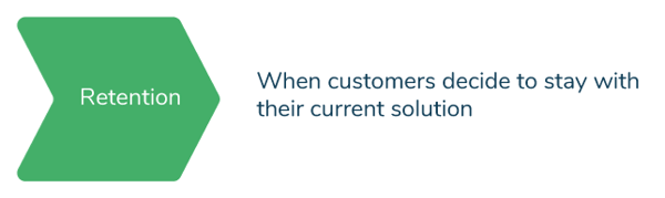 Retention Stage of Customer Journey Map