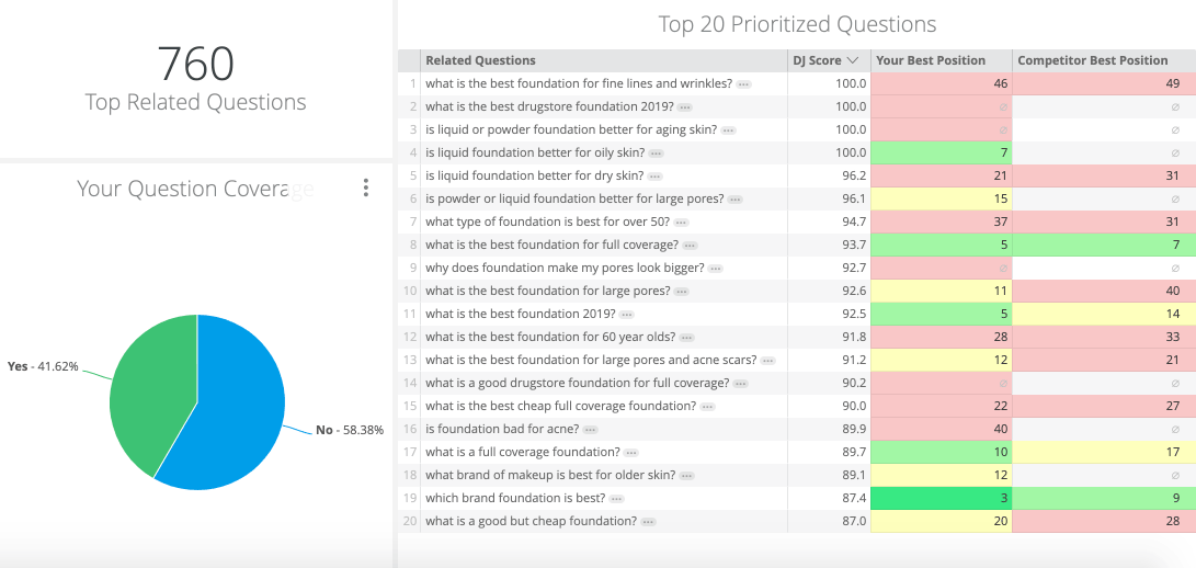Consumer Insights Demandjump Consumer Insights Demandjump