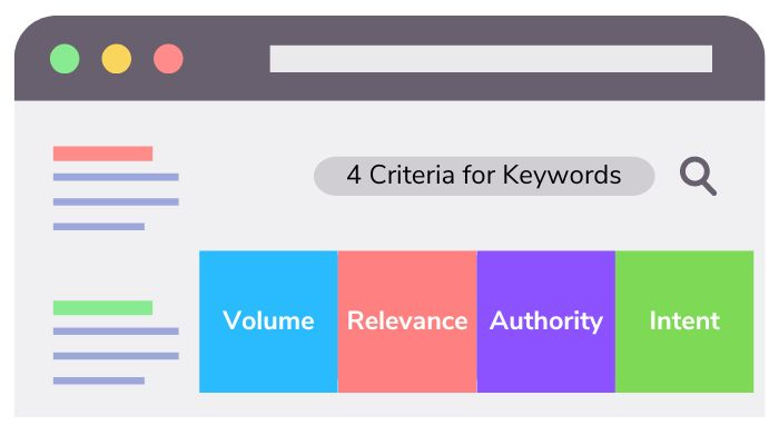 4 criteria for keywords