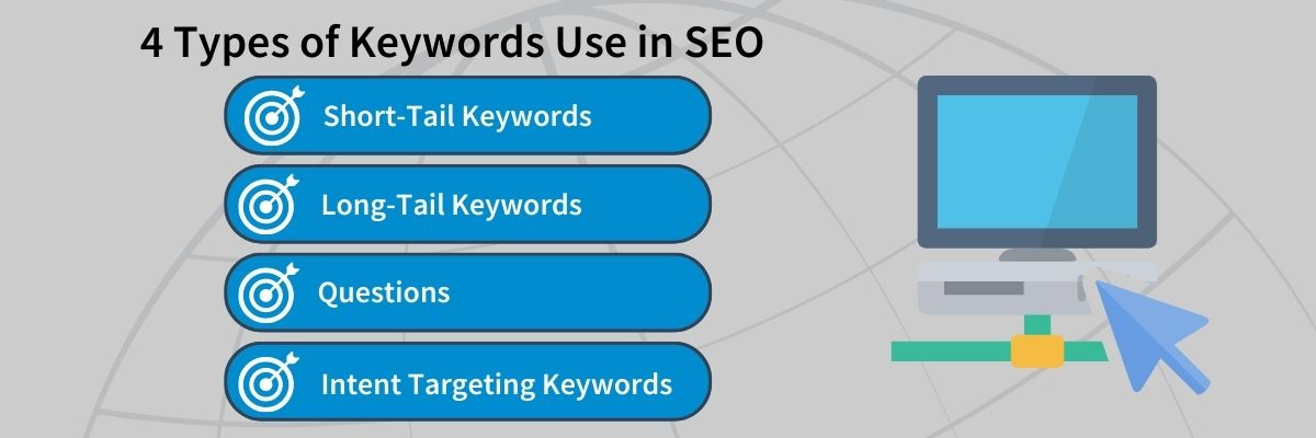 4 types of keywords use in seo