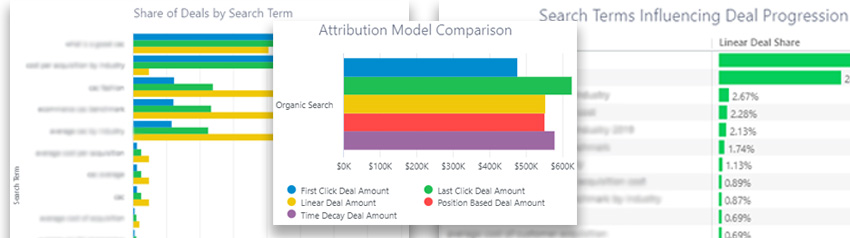 Best Lead Generation Tools & Software 2022 - Wbcom Designs