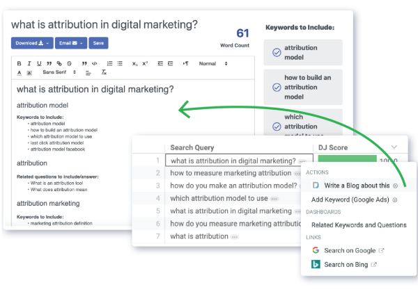 content creation with content outline