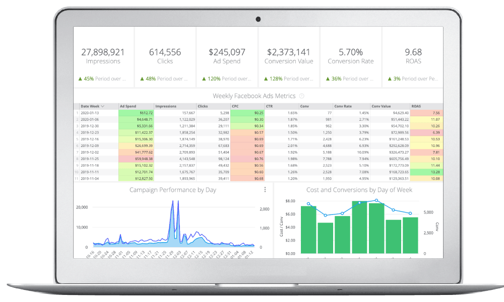 Social Media Marketing Analytics