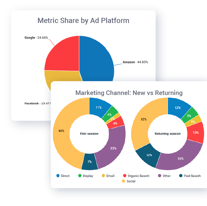 Cross Channel Analytics