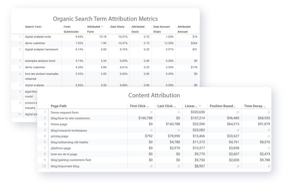 Organic Search and Content Attribution