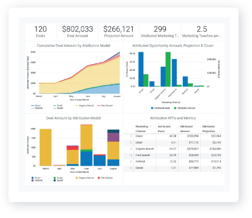 Marketing Attribution Softwares