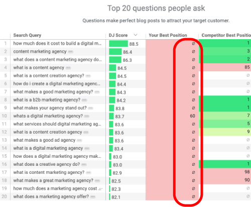 agency-content-strategy