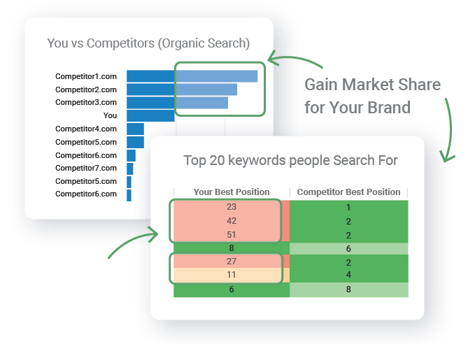 Market share performance