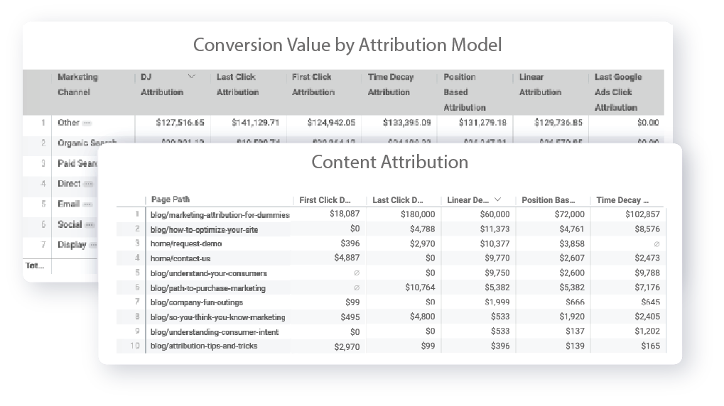 Content Attribution Solution