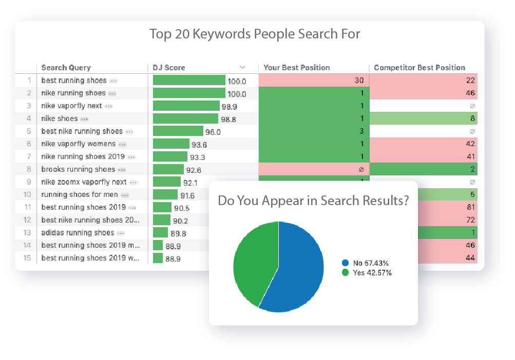 Top keywords for content creation