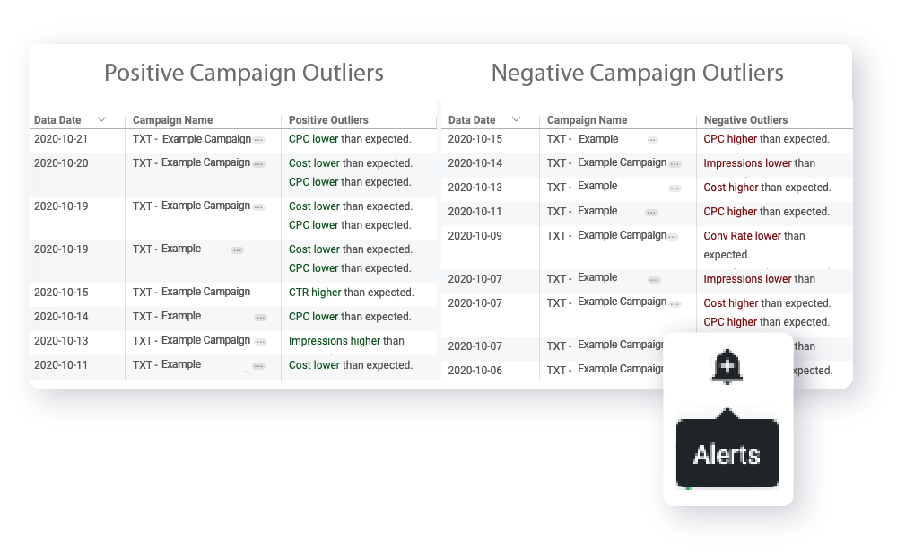 Anomaly and Outlier Detection