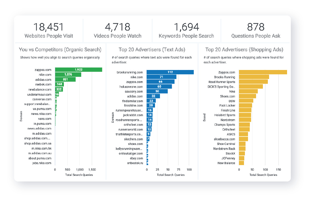 Competitive Search Insights